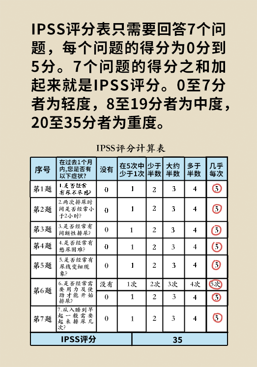 前列腺科普動漫制作