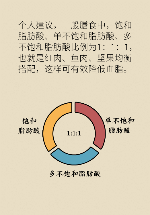 高血脂科普動漫制作