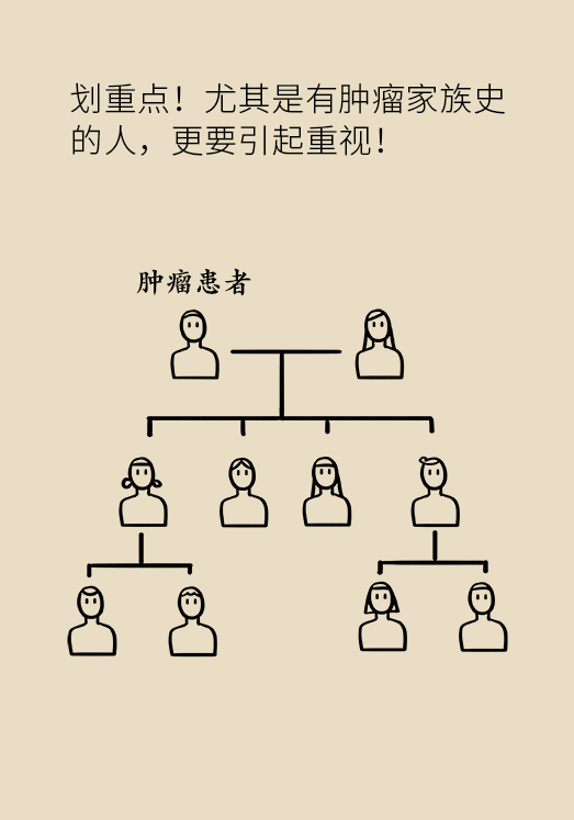 食道癌科普動漫