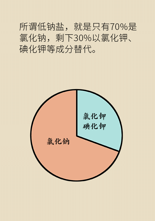 鹽科普動漫制作