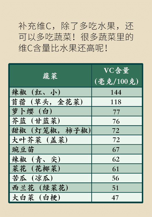 維C醫(yī)學科普動畫片制作