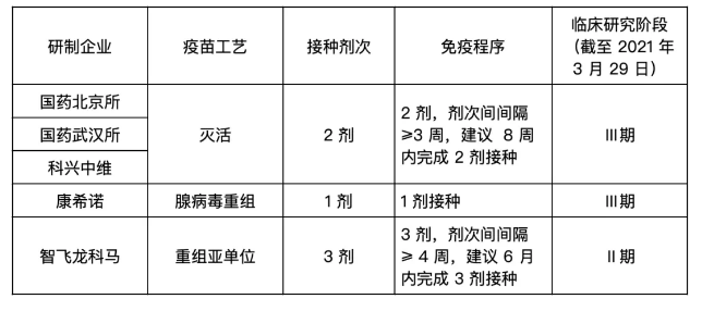 新冠疫苗科普