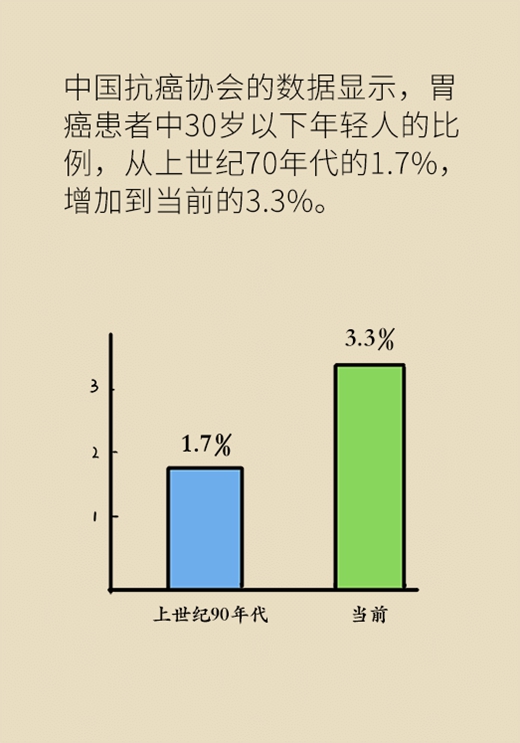 胃癌醫(yī)學(xué)動漫制作