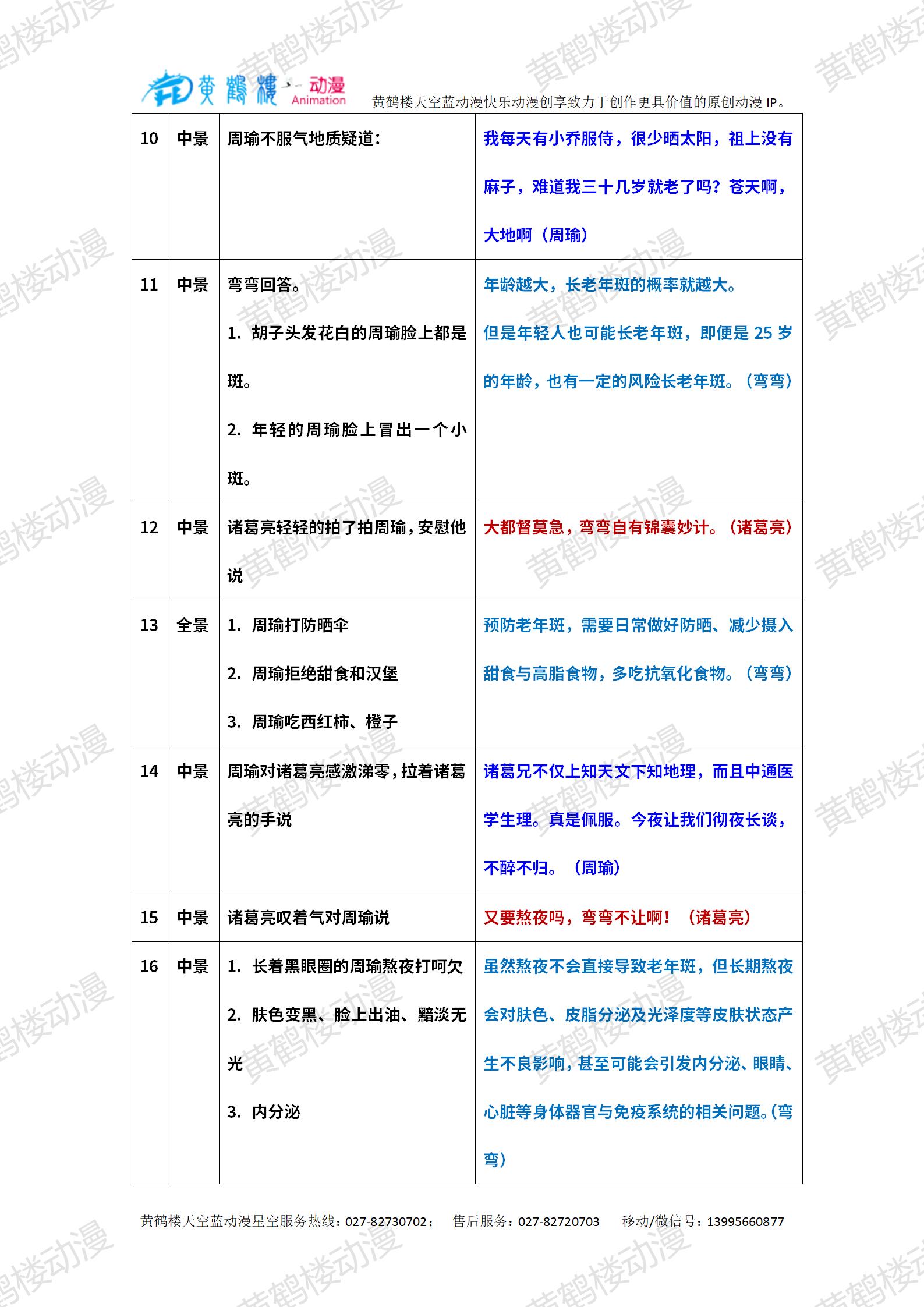 20240507-年輕人熬夜會導(dǎo)致老年斑？_03.jpg